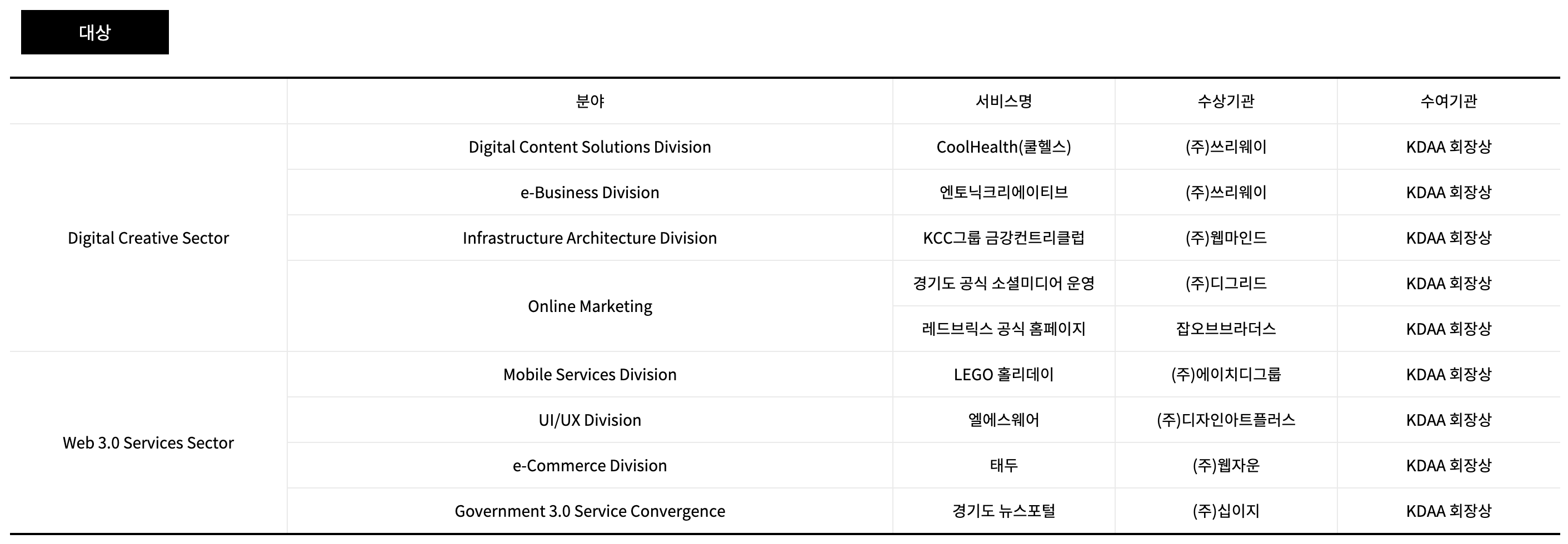 잡오브브라더스, 2025 K-Awards 온라인 마케팅 대상 수상 이미지 1