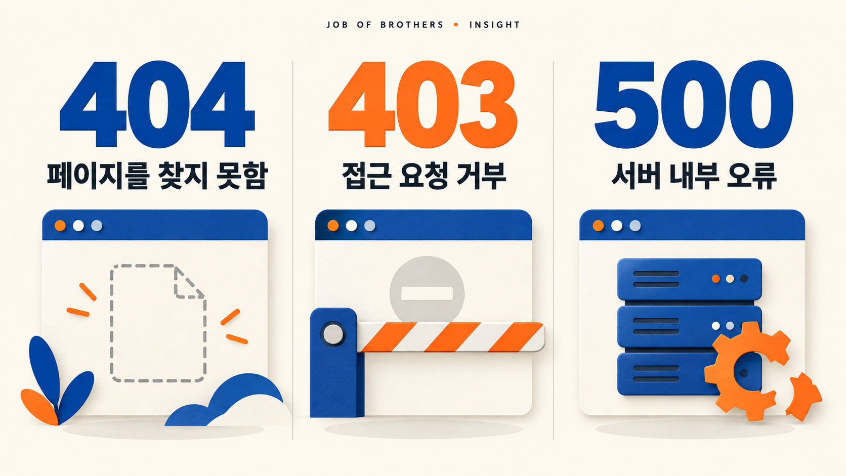 홈페이지에서 404·403·500 오류가 뜨는 이유 이미지 1