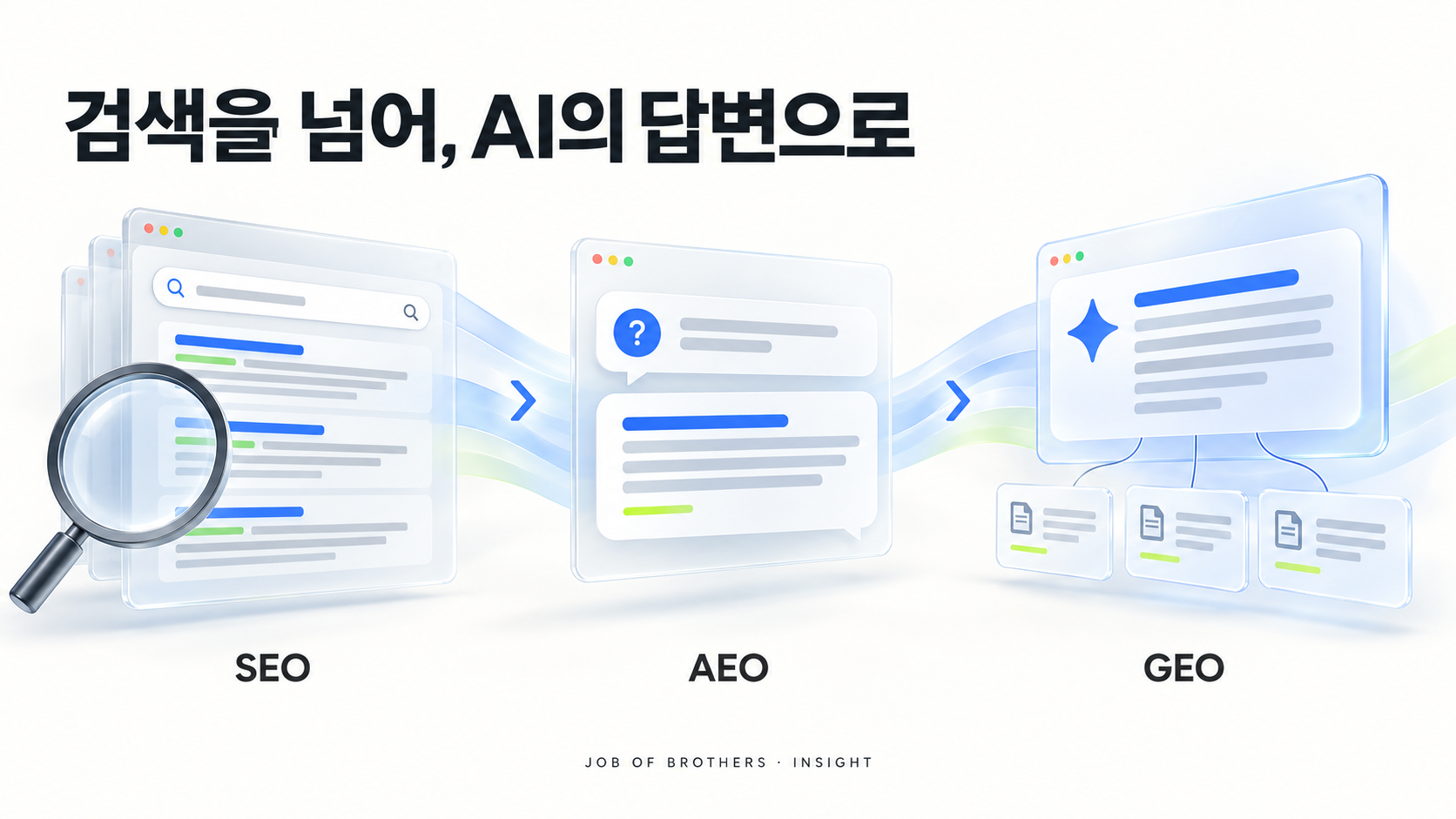 e797d783d2d8c393a874b192a8f4e99b_1791851359_0118.png AEO와 GEO란? AI 검색 시대, 우리 홈페이지가 준비해야 할 것 이미지 1