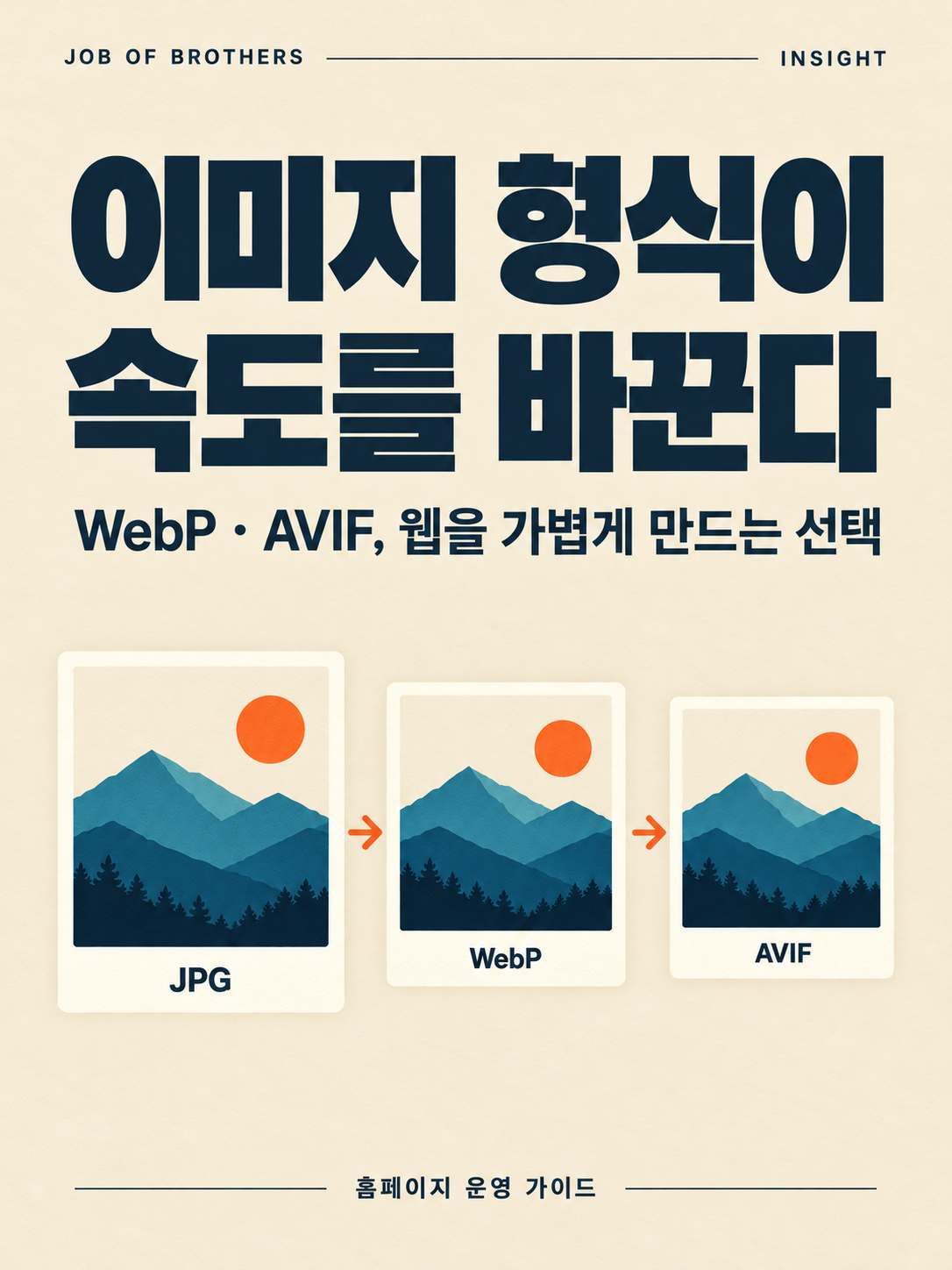 이미지 한 장이 웹사이트 속도를 바꾼다: WebP와 AVIF