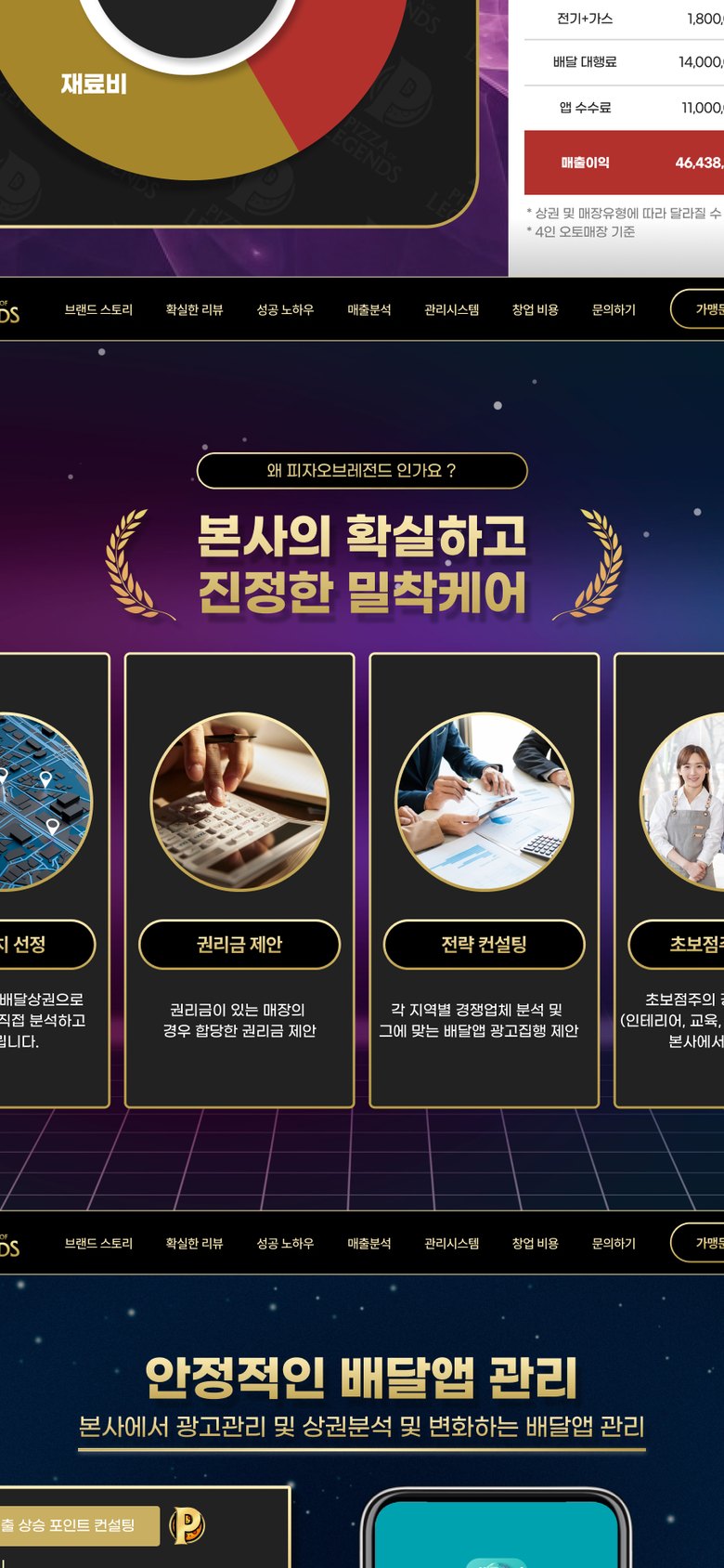 피자 프랜차이즈 창업·가맹점 모집 안내 랜딩페이지 모바일 화면 2