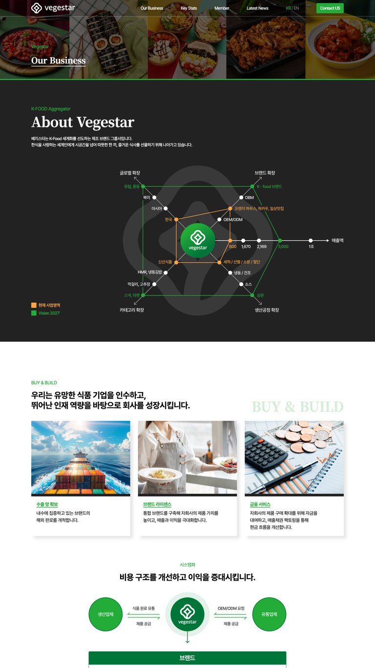 K-FOOD 세계화를 이끄는 푸드 그룹사 기업 웹사이트 서브 페이지 1
