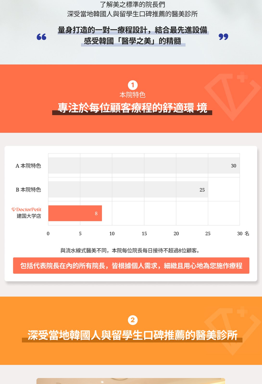 중국어권 고객을 위한 피부과 의원 건대점 중국어 랜딩페이지 태블릿 화면